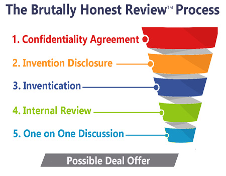 submit invention review process submit invention review process