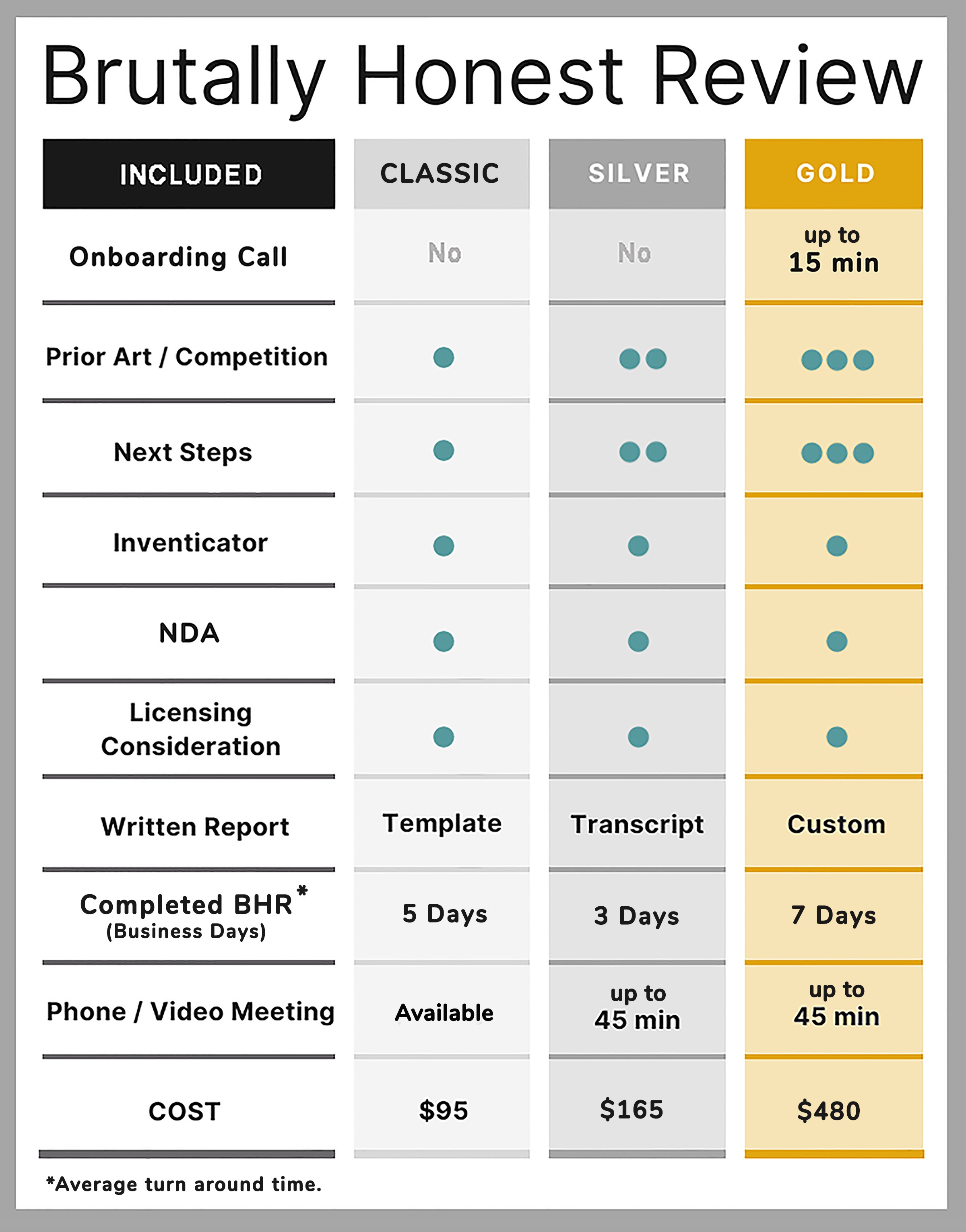 Inventicator™ Invention Evaluation - Invention City